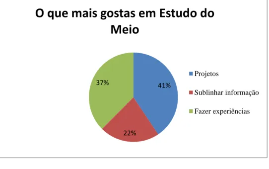 Gráfico 6. 