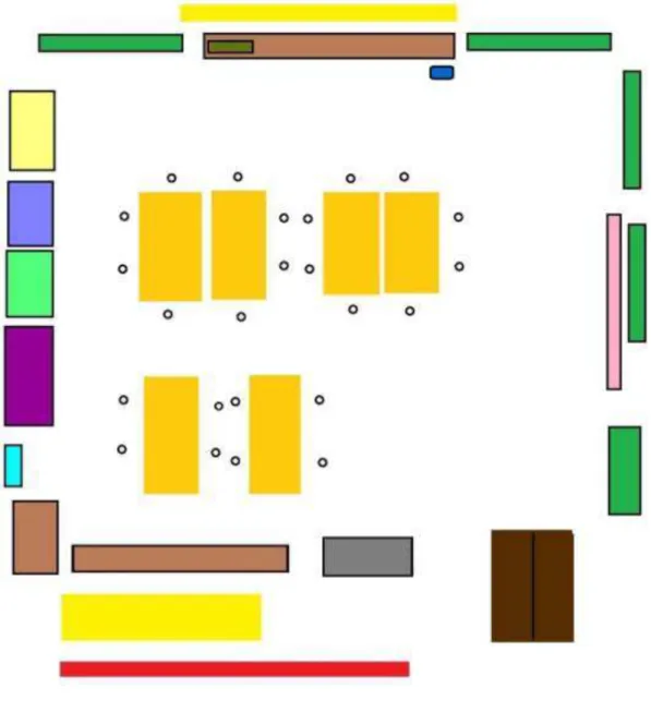 Figura 1- Planta da sala: 1ºPeríodo 