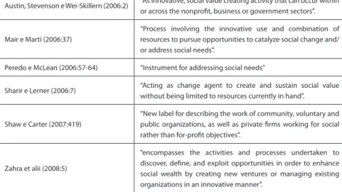 Tabela 1. Definições de Empreendedorismo Social