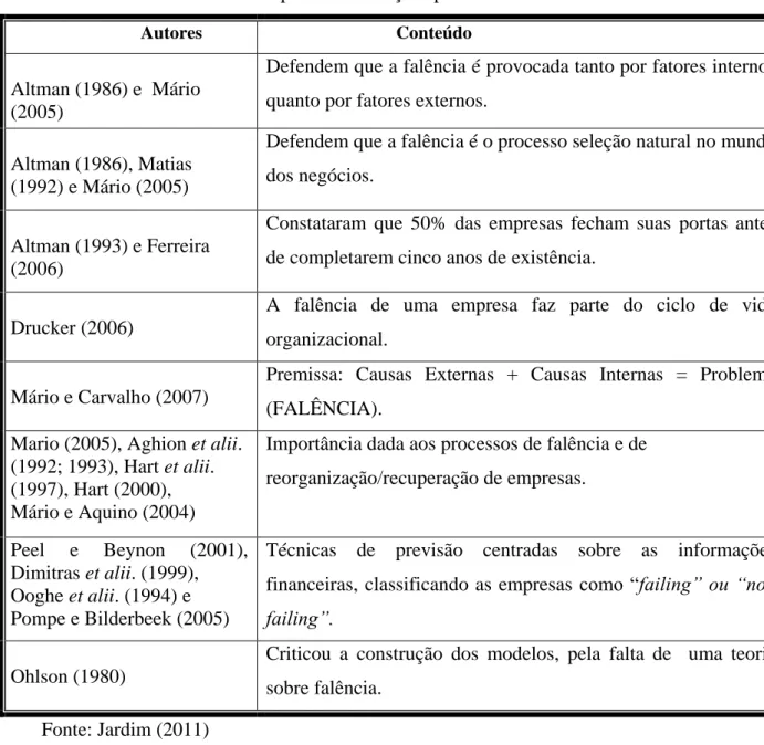 Tabela 5 - Resumo das Principais Contribuições para o fenómeno Falência. 