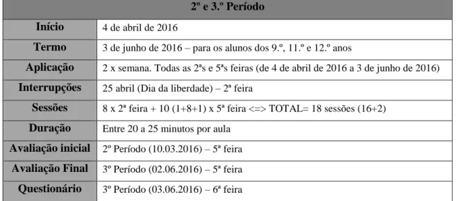 Tabela 8 - cronograma da aplicação do Treino Funcional 