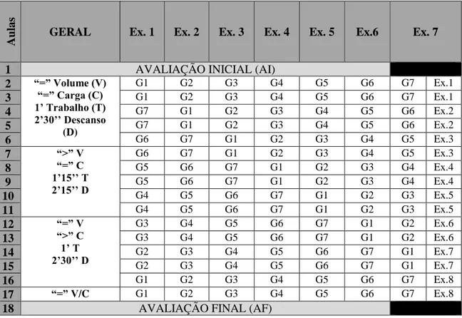 Tabela 9 - Estrutura da Unidade Didática – Treino Funcional 