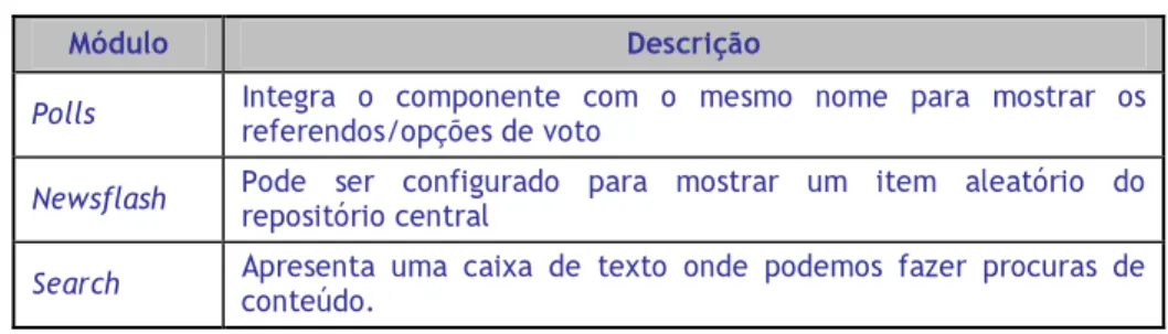 Tabela 2 – Alguns dos módulos por defeito no Joomla  Plugins ou Mambots 