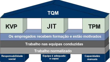 Figura 15 - Qualidade Total (TQM). 