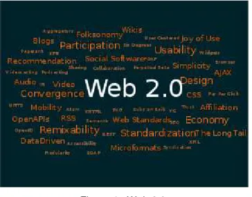 Figura 4 - Web 2.0. 