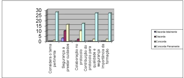 Gráfico nº1 - Análise dos questionários 