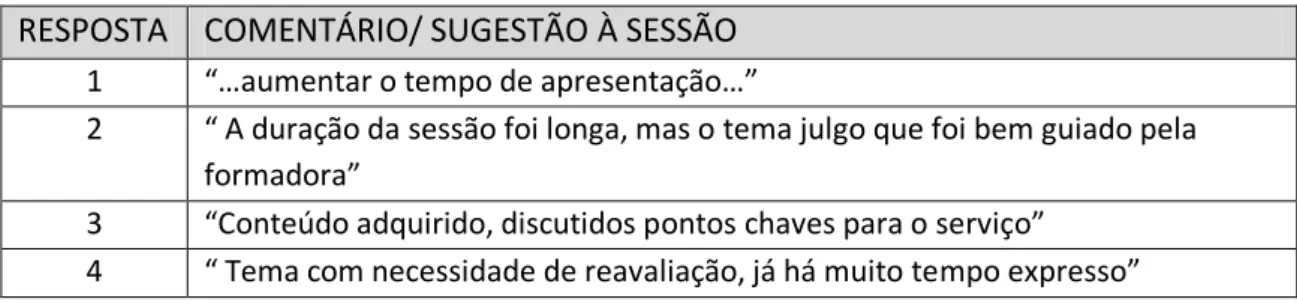tabela 3: Comentário/Sugestão ao Guia 