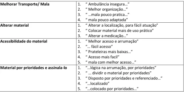 Gráfico 16: Sugestões 