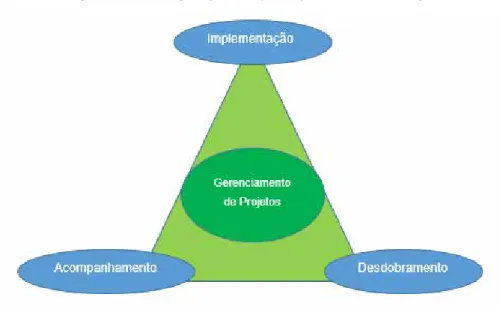 Figura 1 – Triangulação do planejamento estratégico