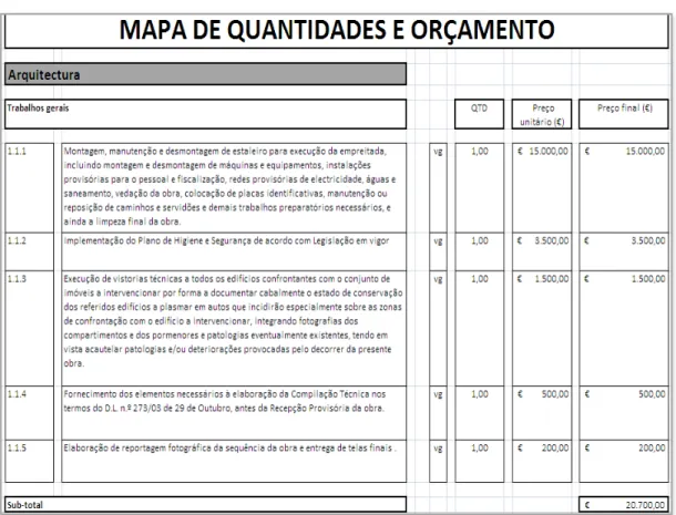 Tabela 1 – Exemplo do mapa de quantidades e orçamento do Projeto 5 [22] 