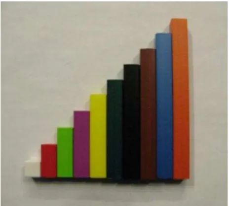 Figura 3  –  Material Cuisenaire 
