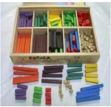 Figura 2 - Cuisenaire 