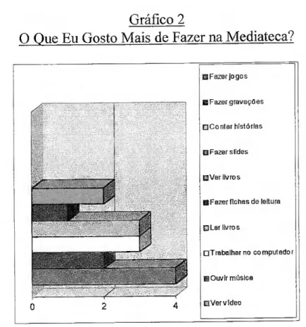 Gráfico 2 