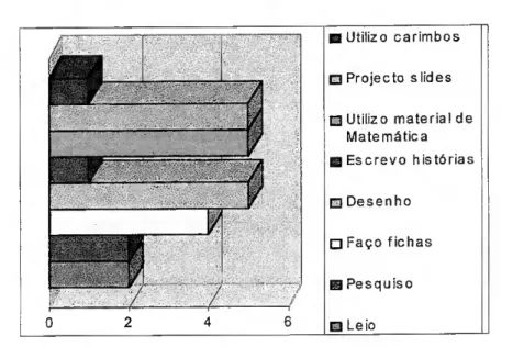 Gráfico 3 