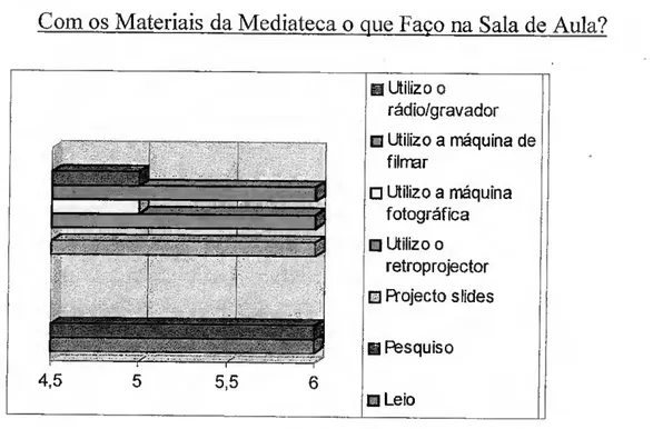 Gráfico 5 