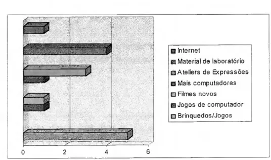 Gráfico n 0  8 