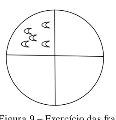 Figura 9  –  Exercício das frações 