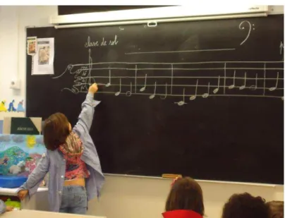 Figura 10 -  Avaliação do professor de música 