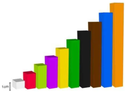 Figura 10 - Cuisenaire (escada por  ordem crescente)