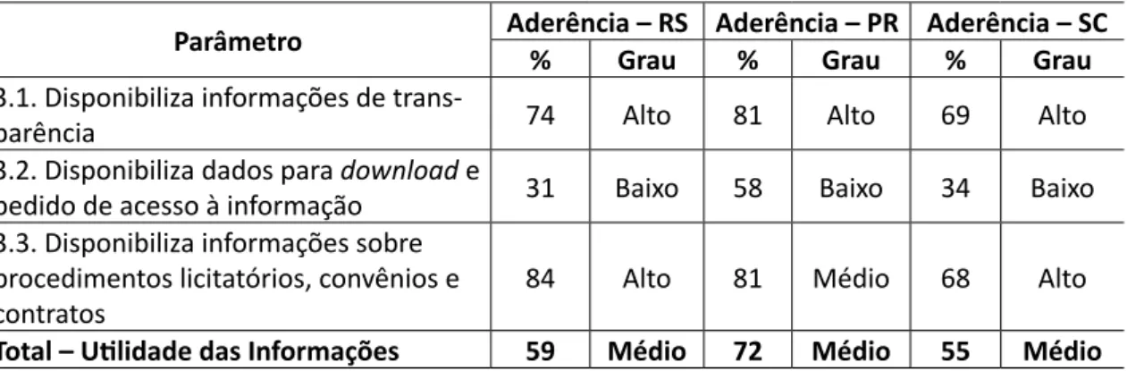 Tabela 3 – Elemento utilidade das informações