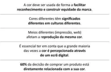 Figura 5 :  Excerto da tabela “Color brand identity basics” Tradução livre do  autor.  (Wheeler, p