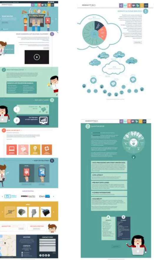 Figura 23: Páginas do website da Domatica Global Solutions desenvolvidos  antes da versão 6: Página Inicial (em cima à esquerda), Domatica Cloud Services 