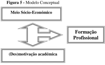 Figura 5 - Modelo Conceptual 