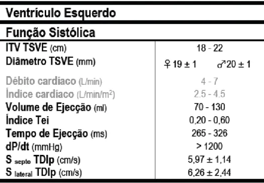 Tabela 4  – Quantificação da disfunção sistólica do VE. Tabela integralmente retirada de “ Lígia  Mendes
