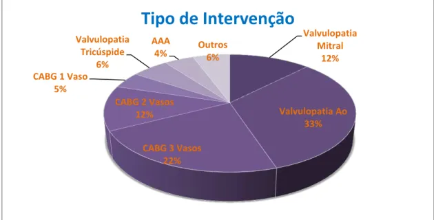 Gráfico 5  –  Grau de Urgência 