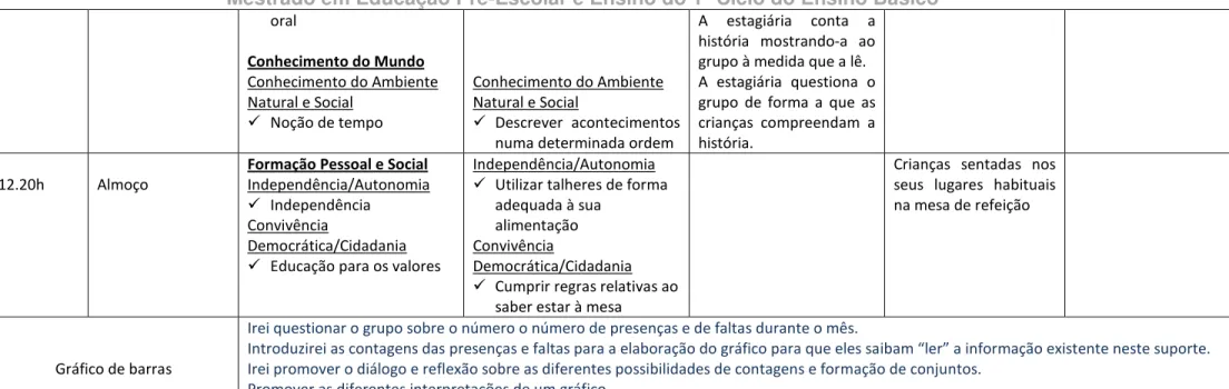 Gráfico de barras 