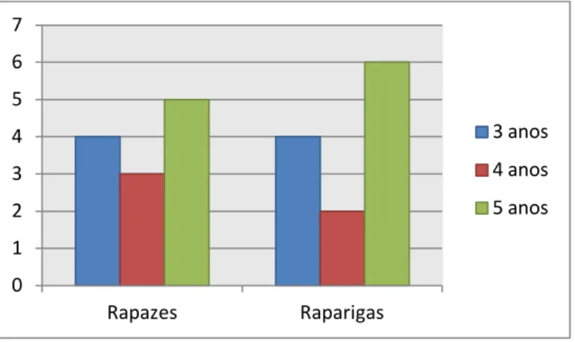 GRÁFICO 1 – COMPOSIÇÃO DA GRUPO  