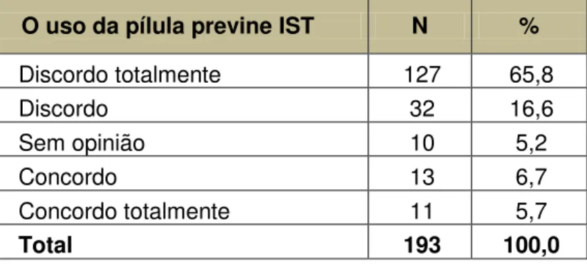 Gráfico 1 – Importância da formação 