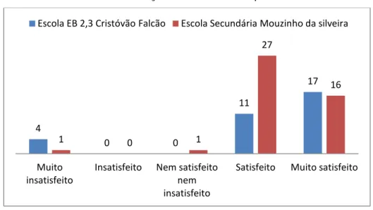 Gráfico 7  –  Satisfação com os temas apresentados 