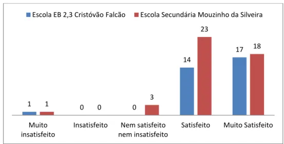 Gráfico 8  –  Esclarecimento de dúvidas 