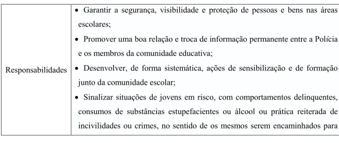 Tabela 5: Responsabilidades e vertentes da ação das EPES  