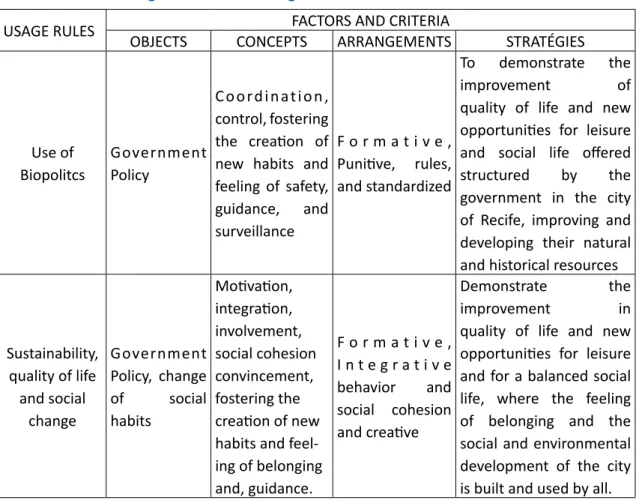 Figure 9 – Rules of Usage and its constituent elements