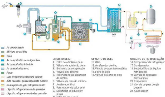 Figura 4.13 – Modelo de um sistema de compressão. 