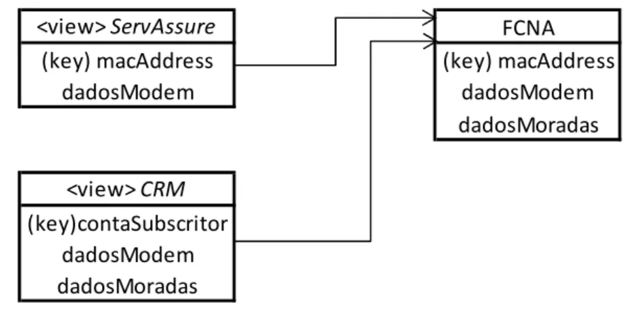Figura 4.23 – Modelo UML simplificado da base de dados do portal FCNA. 