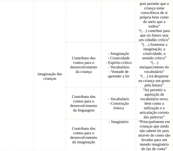 Tabela 7- Análise de Conteúdo E6