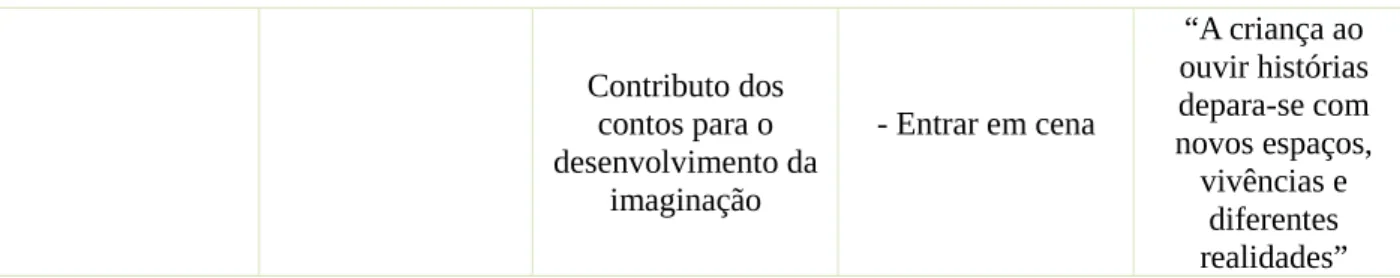 Tabela 8- Análise de Conteúdo E7