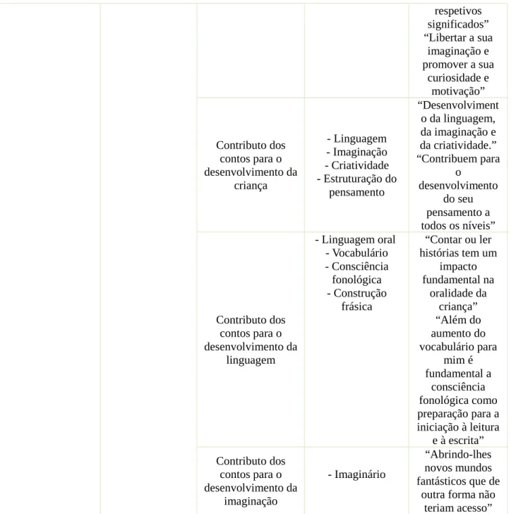 Tabela 9- Análise de Conteúdo E8