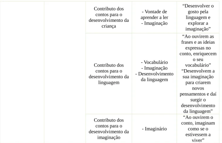 Tabela 10- Análise de Conteúdo E9