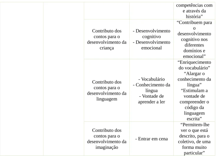 Tabela 2- Análise de Conteúdo E1