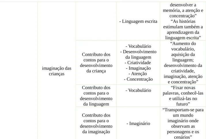 Tabela 3- Análise de Conteúdo E2
