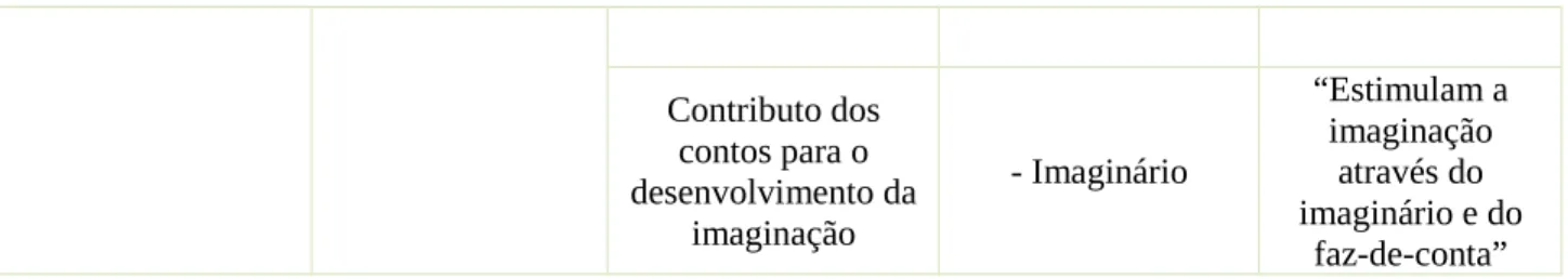 Tabela 4- Análise de Conteúdo E3