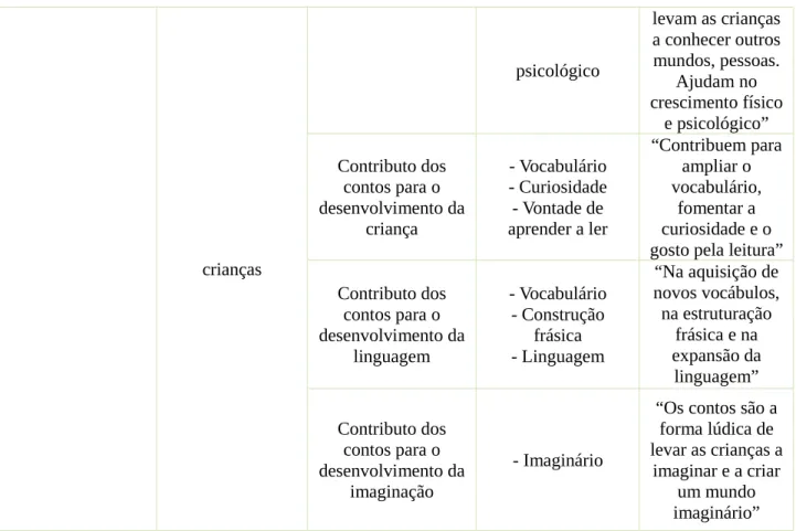 Tabela 5- Análise de Conteúdo E4