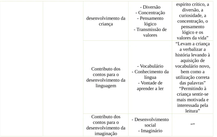 Tabela 6- Análise de Conteúdo E5