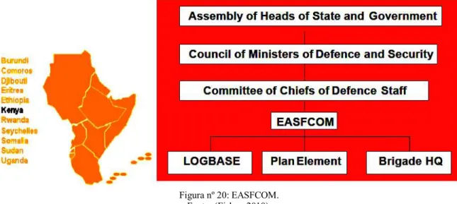 Figura nº 20: EASFCOM. 