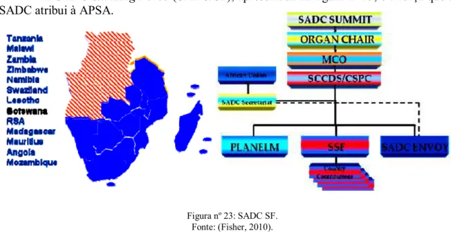 Figura nº 23: SADC SF. 