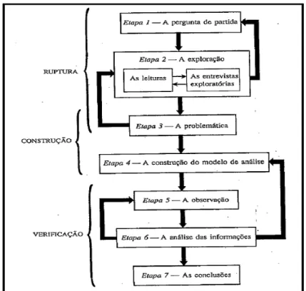 Figura 2 - Etapas do procedimento. 